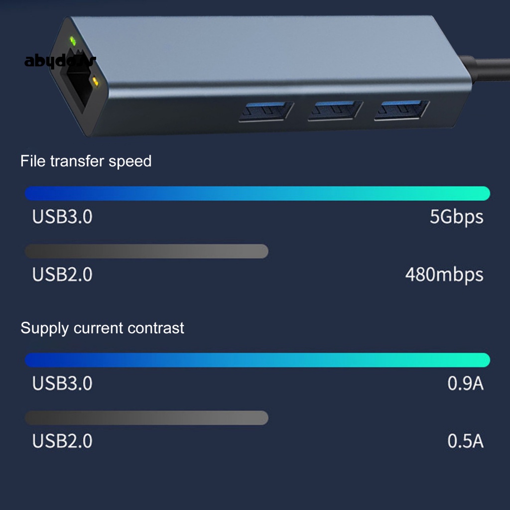aby-อะแดปเตอร์แปลงเครือข่ายอีเธอร์เน็ต-usb-3-0-เป็นอีเธอร์เน็ต-usb-3-0-ความเร็วสูง-พร้อมเครือข่ายกิกะบิต-1000mbps-และฮับหลายพอร์ต-สําหรับ-windows-mac-ตะวันออกเฉียงใต้