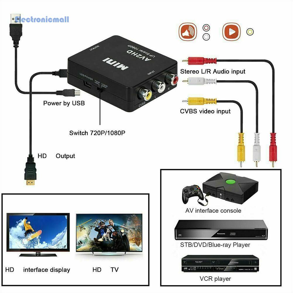 electronicmall01-th-ตัวแปลงวิดีโอคอมโพสิต-rca-เป็น-hd-1080p-รองรับ-ntsc-pal-rca-เป็นตัวแปลงวิดีโอ-cvsb-l-r