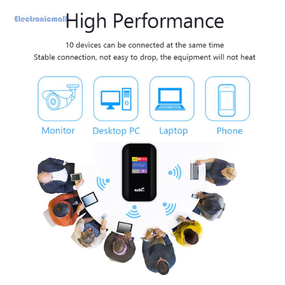 electronicmall01-th-เราเตอร์-wifi-150mbps-mifi-โมเด็ม-2100mah-แบบพกพา-สําหรับเดินทาง-กลางแจ้ง