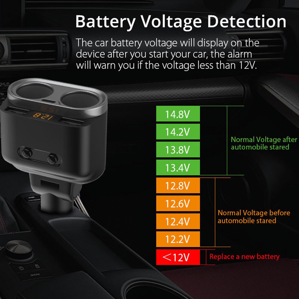 ซ็อกเก็ตที่จุดบุหรี่ในรถยนต์-2-ทาง-80w-อะแดปเตอร์ชาร์จ-usb-คู่-dysunbey