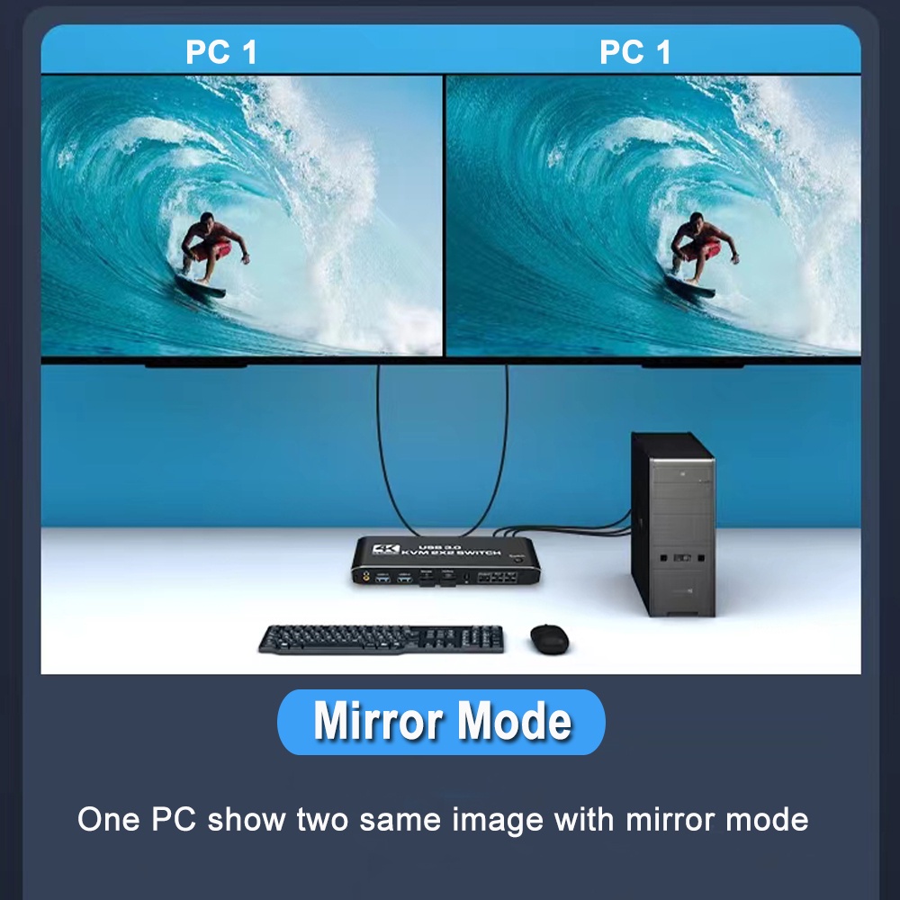 4K 2x2 Dual Screen HDMI KVM Matrix Switch 2 IN 2 Out รองรับขยายจอแสดงผล ...