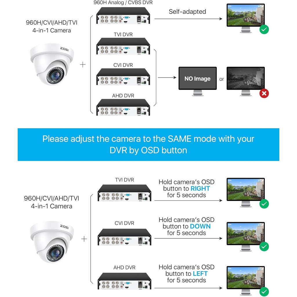 Evtevision 1080p Caméra De Surveillance (Quadbrid 4-in-1 HD-CVI/TVI/AHD/960H Analog CVBS),18PCS LEDs, Vision Nocturne 65ft, Objectif 2.8mm Vidéo Surveillance Extérieure