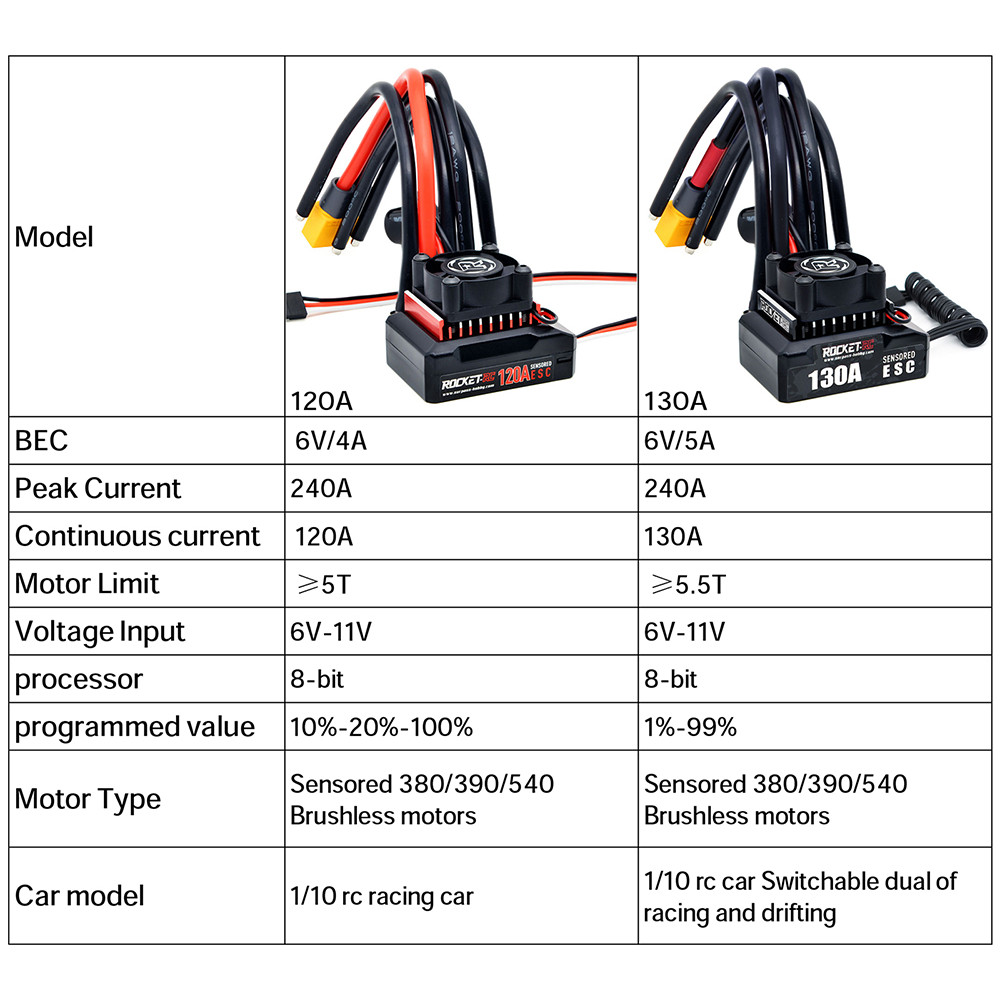 ブラシレスアンプ ROCKET-RC 130A ESC 6V 5A BEC ROCKET-RC ブラシレス