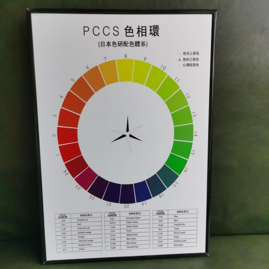 Four Seasons Ximan Color Adviser เครื่องมือวินิจฉัยสี Adviser Classroom ...