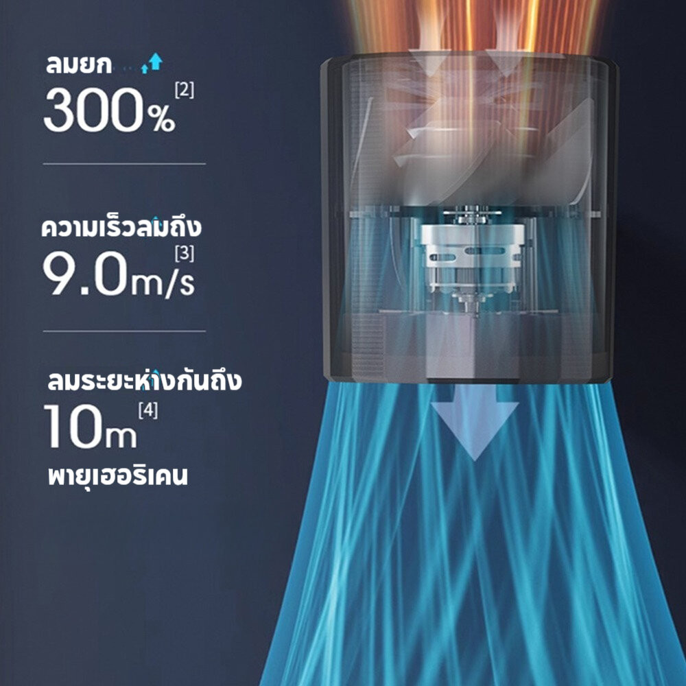 พัดลมพกพา Turbo รอบสูง ชาร์จ USB พัดลมมือถือ Digital Display มือถือพัดลมขนาดเล็ก ปรับระดับได้ 100 ระดับ - 4