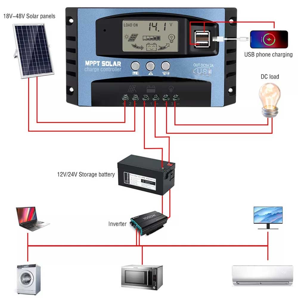 Solar MPPT PWM 30A Charge Controller Dual USB LCD Display 12V 24V Solar ...