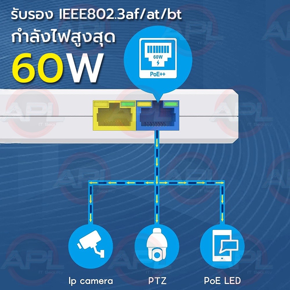ตัวแยก POE 1 ออก 2 RJ45 POE Splitter สําหรับกล้องวงจรปิด CCTV APOLLO ...