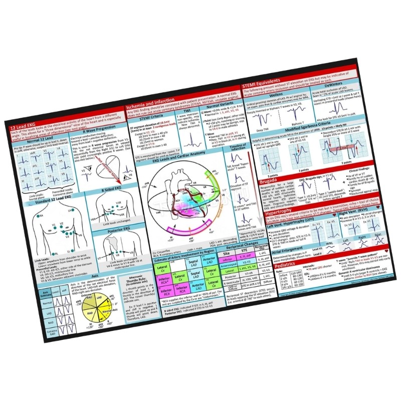 Stat Electrocardiogram Instruction for Healthcare Workers ฉุกเฉิน ...