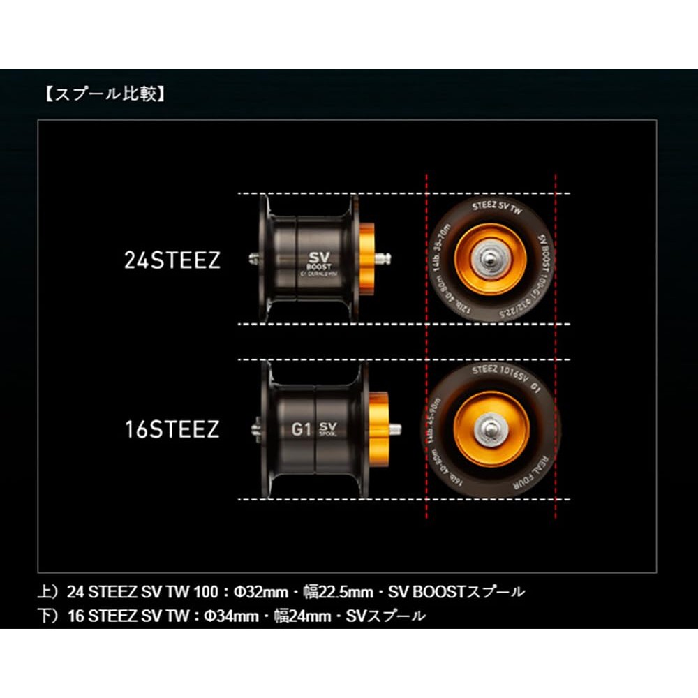 Daiwa Slp Works SV BOOST Φ32 • 22.5 12lb-80m Spool G1 Black