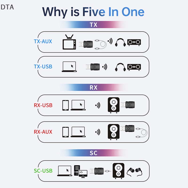 dta-เครื่องรับส่งสัญญาณบลูทูธ-5-2-รับสัญญาณบลูทูธ-dt