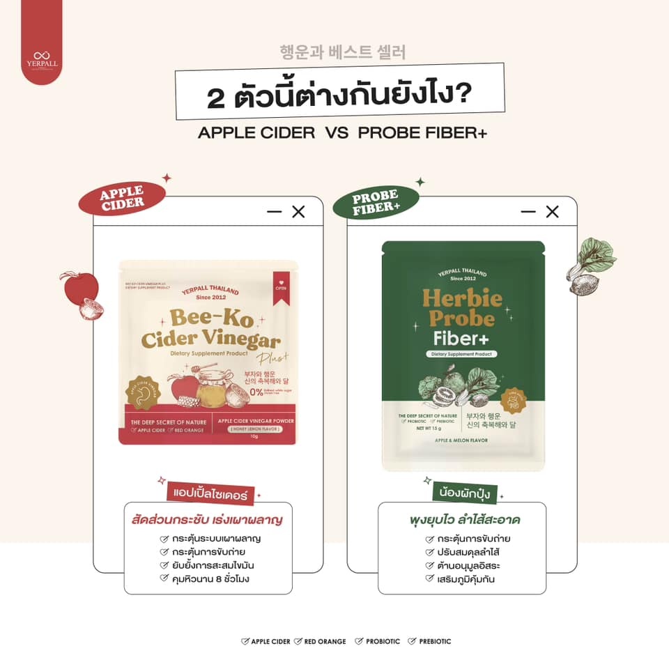 พร้อมส่ง-ดีท็อกผักปุ๋ง-bee-ko-cider-amp-herbie-probe-บีโกะ-แอปเปิ้ลไซเดอร์-เฮอร์บี้-ไฟเบอร์-yerpall-คุมหิว-พุงยุบ-ลดบวม