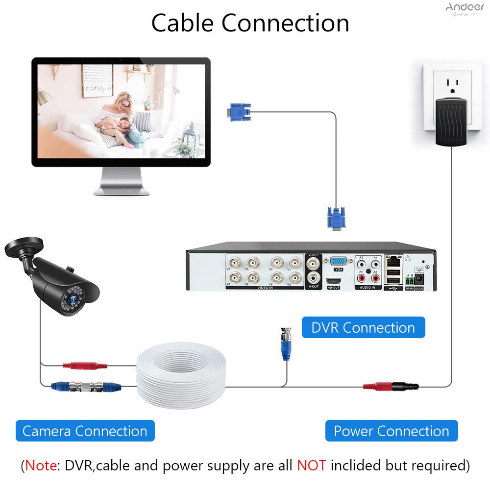 2-in-1-สายเคเบิลกล้องวงจรปิด-bnc-100-ฟุต-30-เมตร-1-แพ็ก-สําหรับระบบกล้องวงจรปิดรักษาความปลอดภัยในบ้าน