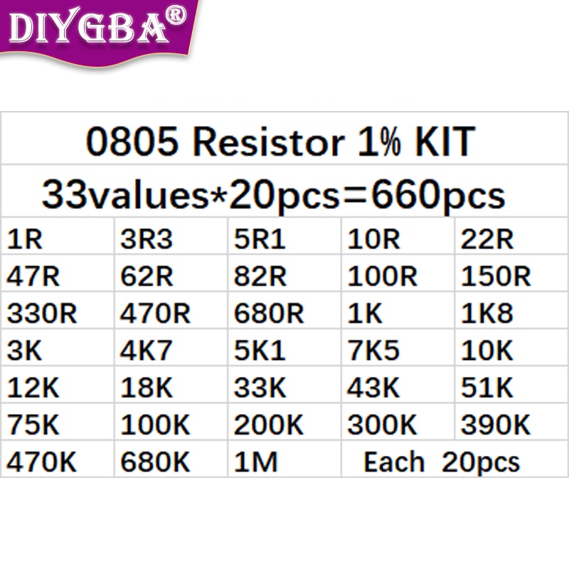 ชุดตัวอย่างตัวต้านทาน-0805-smd-33-ค่า-x-20-ชิ้น-660-ชิ้น-1-โอห์ม-1m-โอห์ม-0805-1