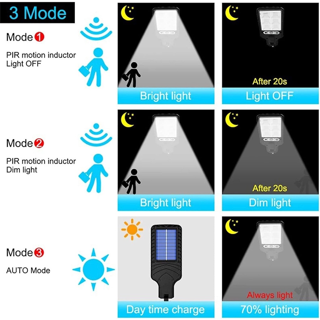 โคมไฟพลังงานแสงอาทิตย์-กันน้ํา-3-โหมด-เซนเซอร์ตรวจจับการเคลื่อนไหว-มุมกว้าง-และรีโมตคอนโทรล-สําหรับสวน-ทางเดิน-ที่จอดรถ