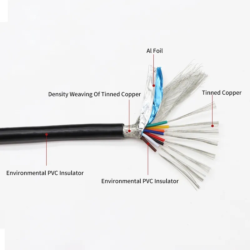 สายสัญญาณเสียงทองแดง-ul2464-26-24-22-20awg-หลายแกน-1-เมตร