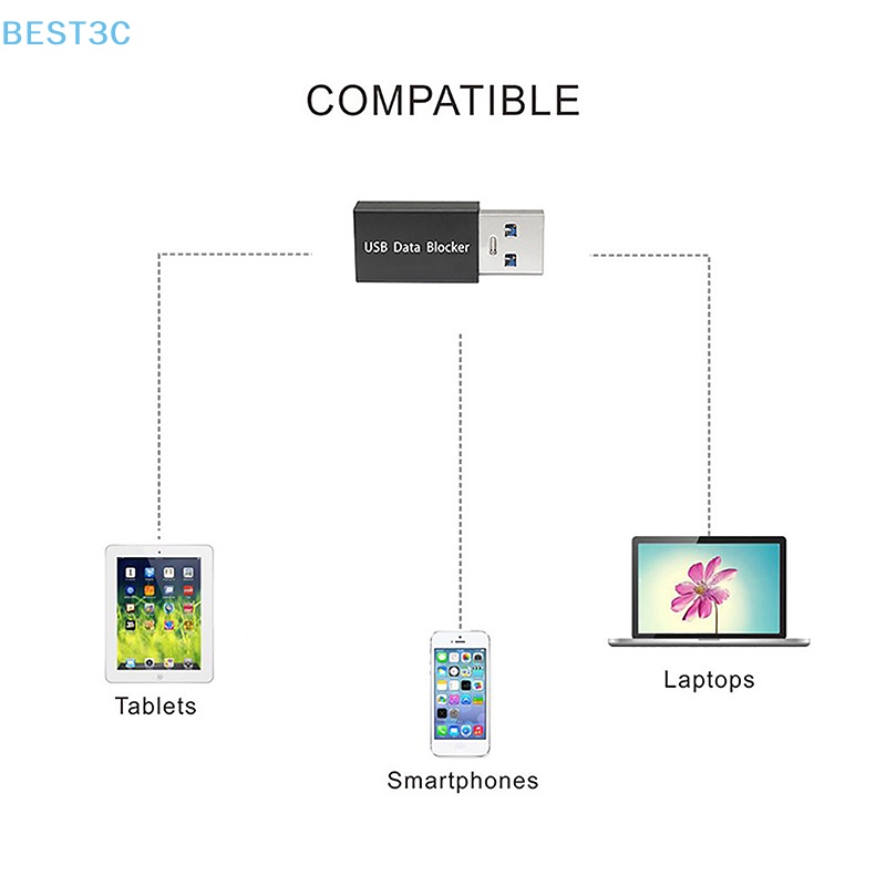 best3c-บล็อกซิงค์ข้อมูล-usb-ป้องกันการแฮ็ก-1-ชิ้น