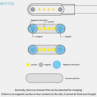 Best3c 2 pins 4pins แท่นชาร์จสมาร์ทวอทช์ แท่นชาร์จแม่เหล็ก อะแดปเตอร์สายชาร์จ USB สําหรับสมาร์ทวอทช์ สายชาร์จพลังงาน อุปกรณ์เสริมขายดี