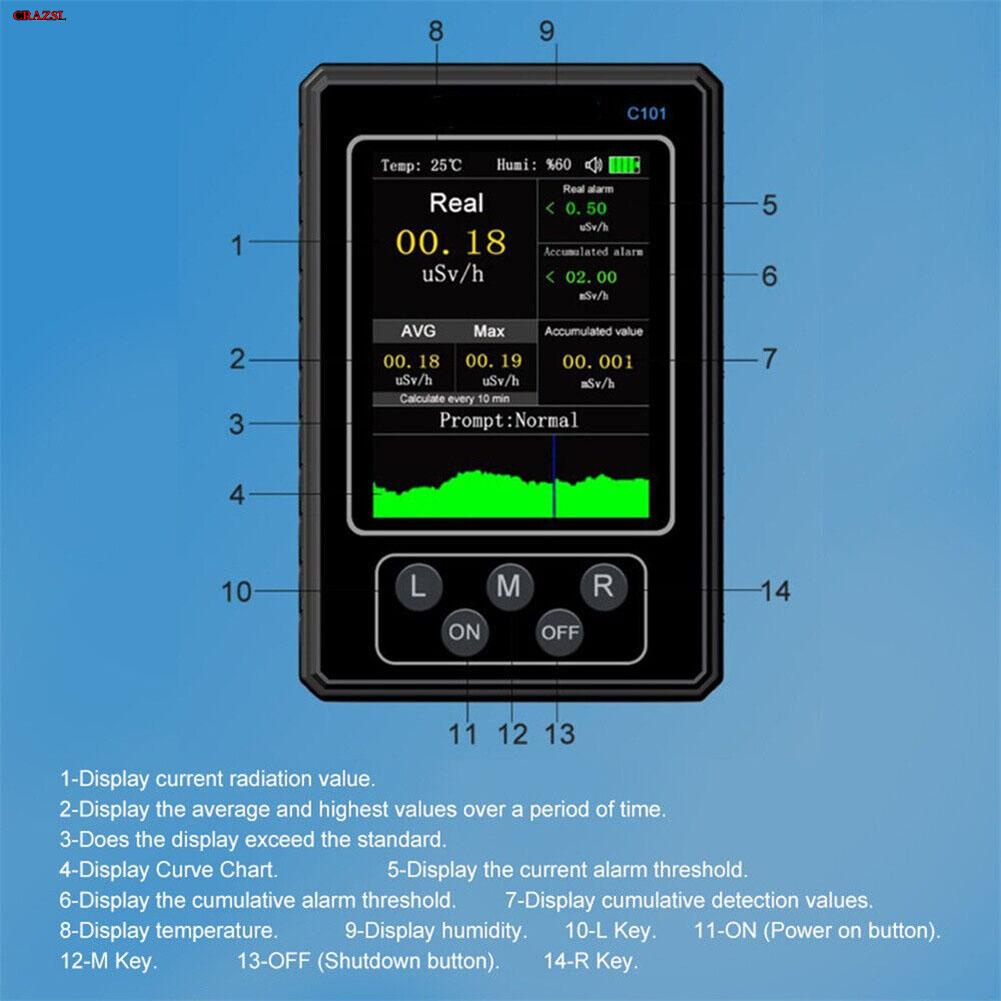 เครื่องตรวจจับรังสีนิวเคลียร์อัตโนมัติ-ตรวจจับรังสียูเคลียร์-beta-gamma