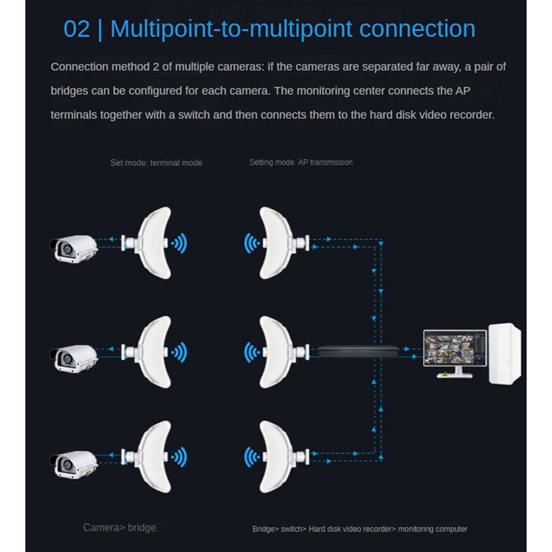 comfast-เสาอากาศ-lan-rj45-wi-fi-ระยะไกล-25-กม-900mbps-wifi-cpe-5ghz-26dbi