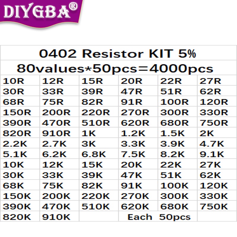 ใหม่-ชุดตัวต้านทาน-smd-0402-10-โอห์ม-1-โอห์ม-5-4000-ชิ้น-80-แบบ-50-ชิ้น-4000-ชิ้น