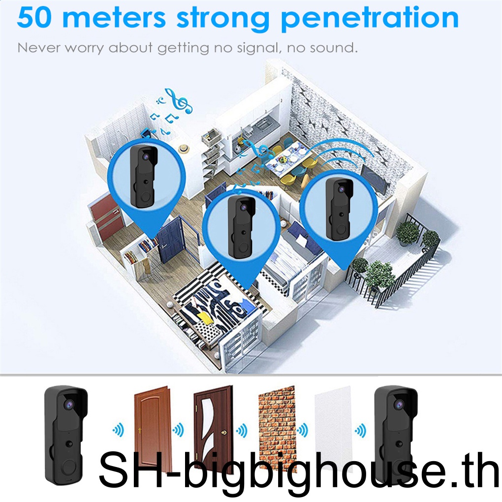 ออดประตูอัจฉริยะ-ไร้สาย-wifi-1080p-มองเห็นกลางคืน