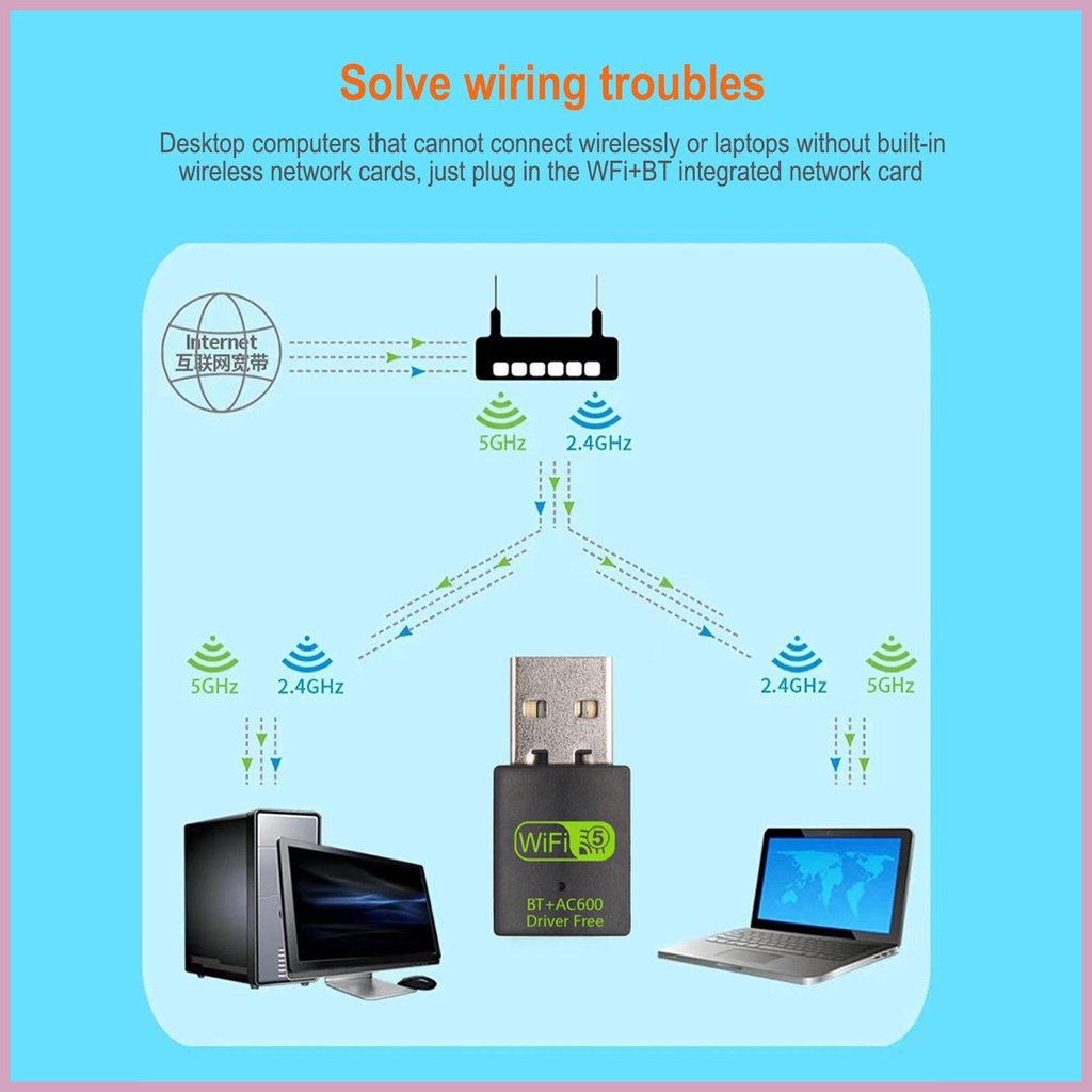 อะแดปเตอร์-wifi-usb-wifi-2-4ghz5-8ghz-สําหรับเดสก์ท็อป-pc