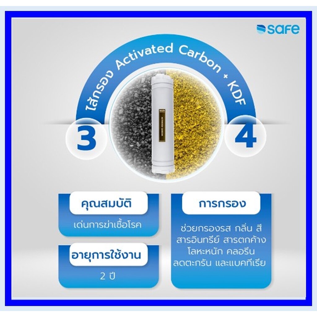 safe-เซฟ-safe-ไส้กรองน้ำดื่ม-รุ่น-power-health-กรุงเทพมหานครและปริมณฑล-บริการเปลี่ยนฟรี