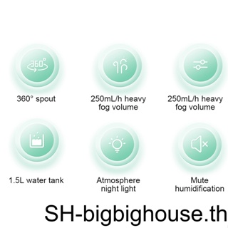 เครื่องพ่นไอน้ําอโรมา ทําความชื้น 1 5 ลิตร ปลั๊ก US สําหรับห้องนั่งเล่น