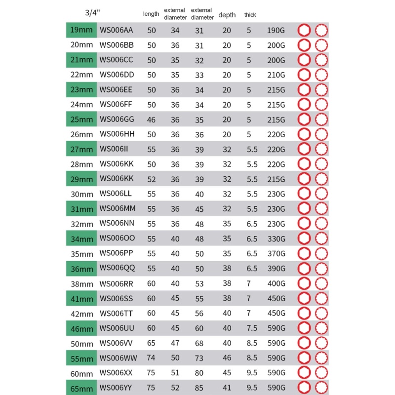 cologogo2-ซ็อกเก็ตประแจ-หกเหลี่ยม-3-4-นิ้ว-สําหรับอะแดปเตอร์ประแจ-5-ชิ้น