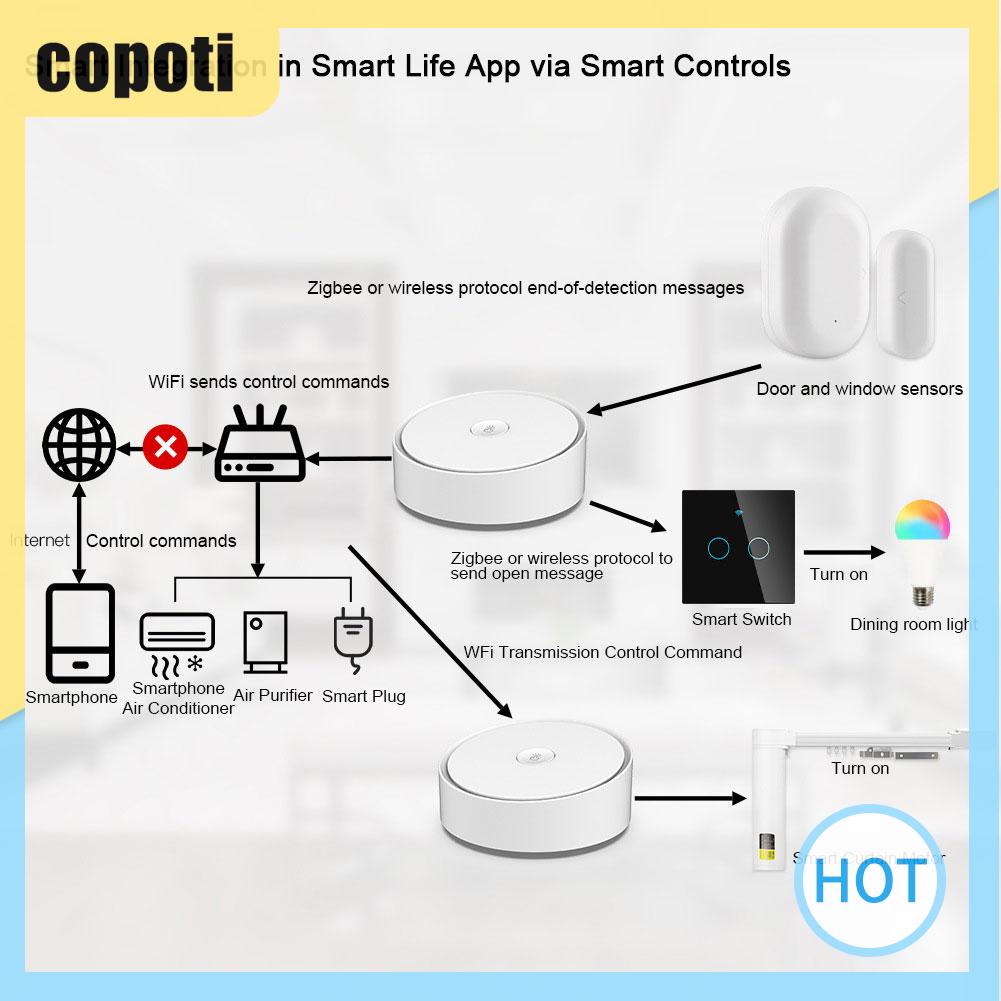 copoti-เกตเวย์-zigbee-3-0-บลูทูธ-ควบคุมด้วยเสียงผ่าน-google-home-สําหรับบ้าน