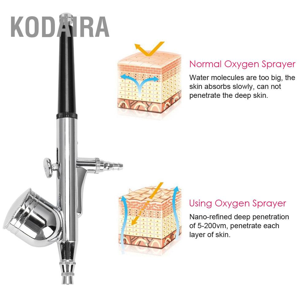 kodaira-micro-nano-moisturizing-oxygen-sprayer-machine-skin-rejuvenatio-อุปกรณ์ความงามผิว-us