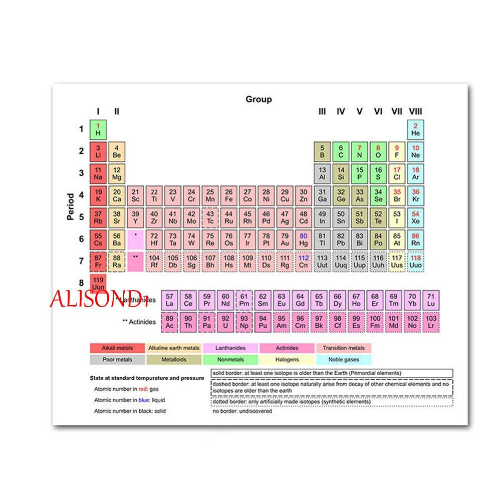 alisond1-ตารางธาตุขององค์ประกอบหอพักชั้นเรียนตกแต่งบ้านภาพจิตรกรรมฝาผนังกระดาษภาพผนังภาพครูช่วยการศึกษาโปสเตอร์