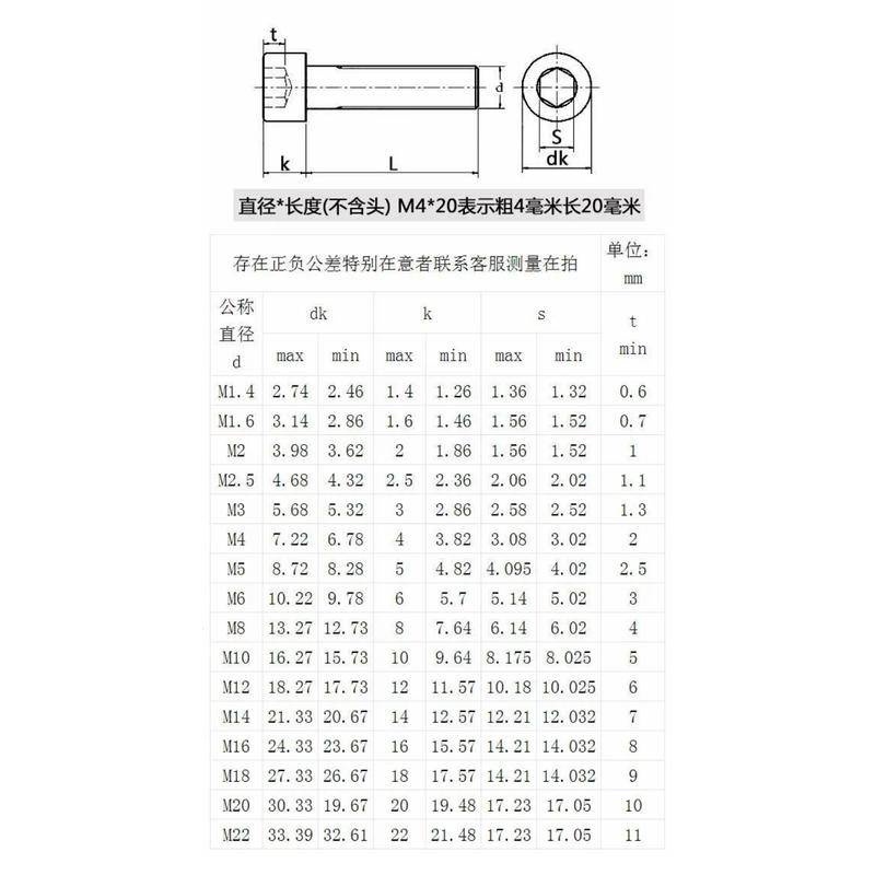 m6-m10-สกรูซ็อกเก็ตหกเหลี่ยม-หัวกระบอก-เกรด-12-9-m6m8m1