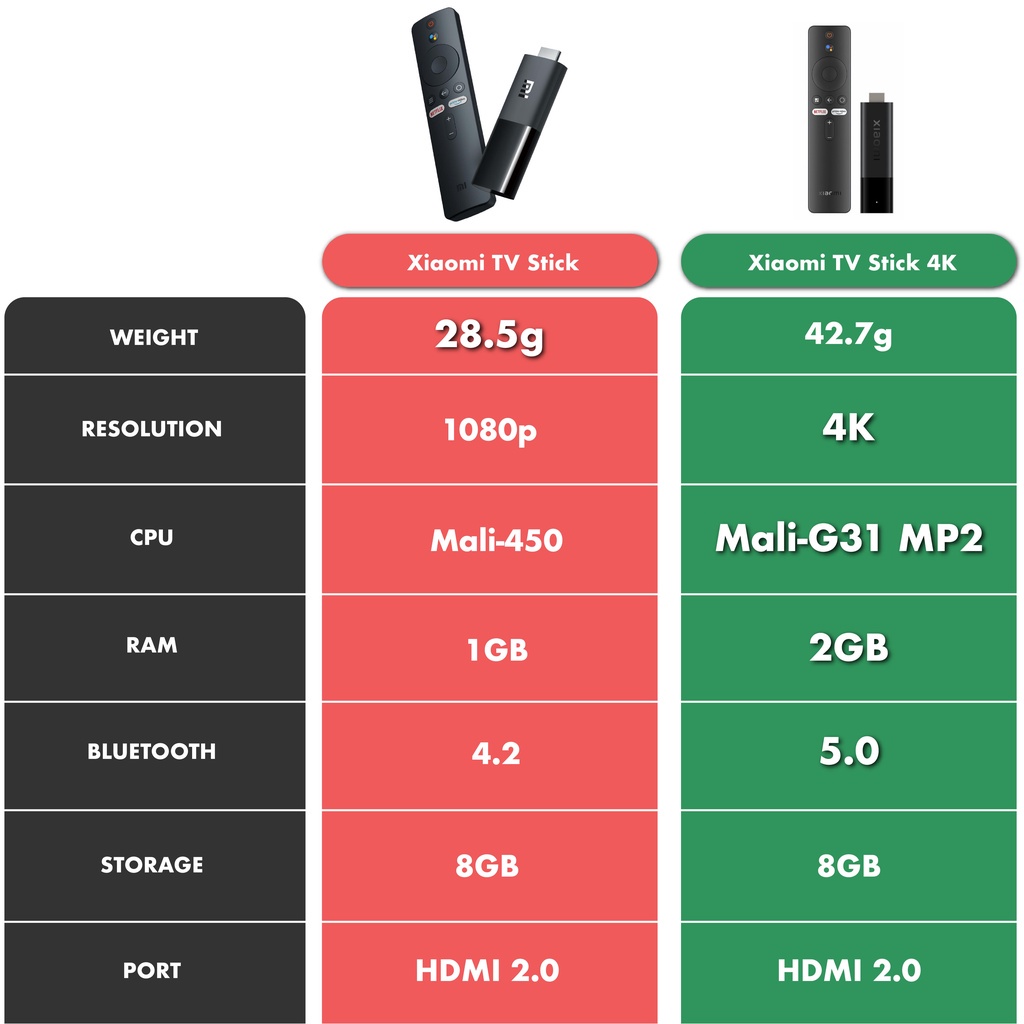 my-xiaomi-tv-stick-mi-tv-stick-พร้อม-android-tv-9-0-chromecast-แรม-1gb-รอม-8gb-5g-wifi-เวอร์ชั่นภาษาอังกฤษ