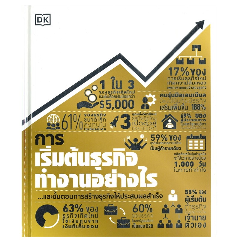 b2s-หนังสือ-การเริ่มต้นธุรกิจทำงานอย่างไร-ปกแข็ง