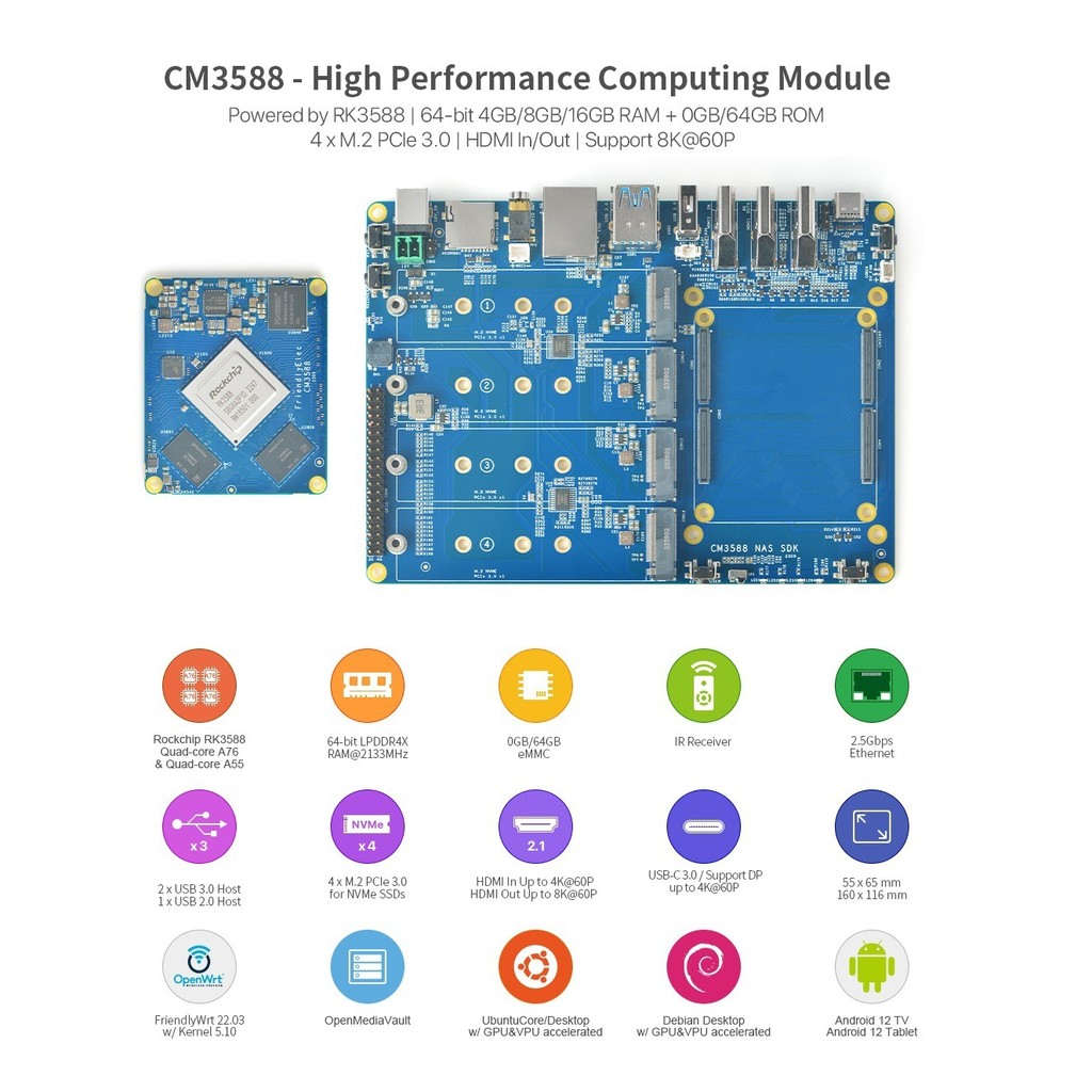 [บอร์ดพัฒนา Rk3588] CM3588 Core Board Kit, Dual 2.5G+Gigabit, 4xPCIe3.0 ...