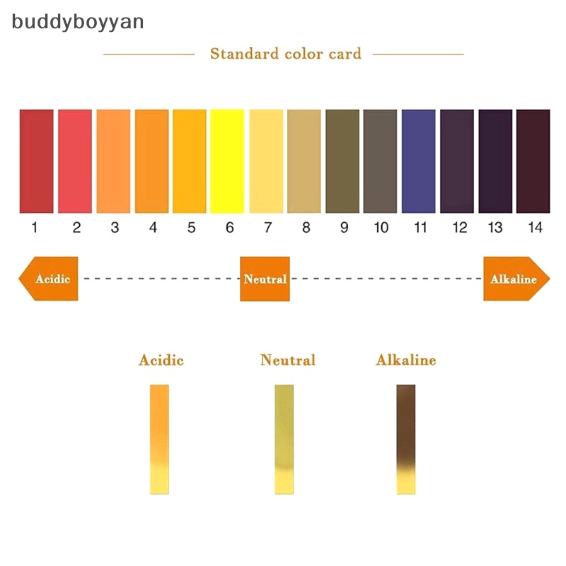 bbth-แถบกระดาษลิตมัสทดสอบค่า-ph-1-14-ค่า-80-แถบ-สําหรับทดสอบความเป็นกรดในดิน