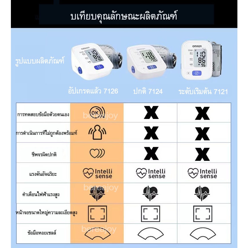 ฟรีอะแดปเตอร์และแบตเตอรี่-เครื่องวัดความดัน-omron-hem-7126-เครื่องวัดดัน-ของแท้-omron-รับประกัน-5-ปี