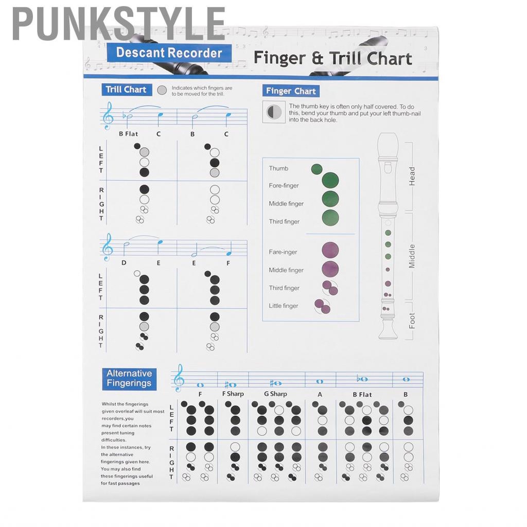 Punkstyle Chord Chart Fingering Reliable Low Middle High