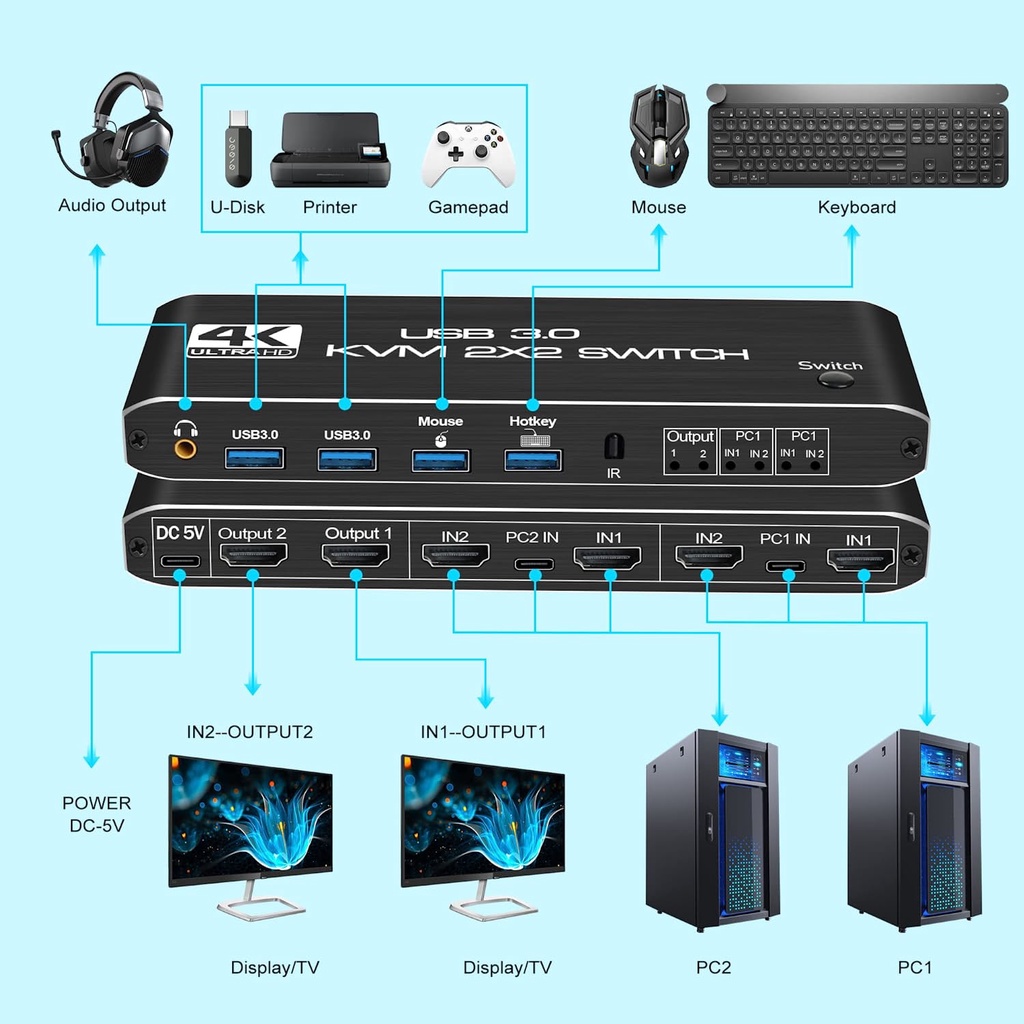 4K 2x2 Dual Screen HDMI KVM Matrix Switch 2 IN 2 Out รองรับขยายจอแสดงผล ...