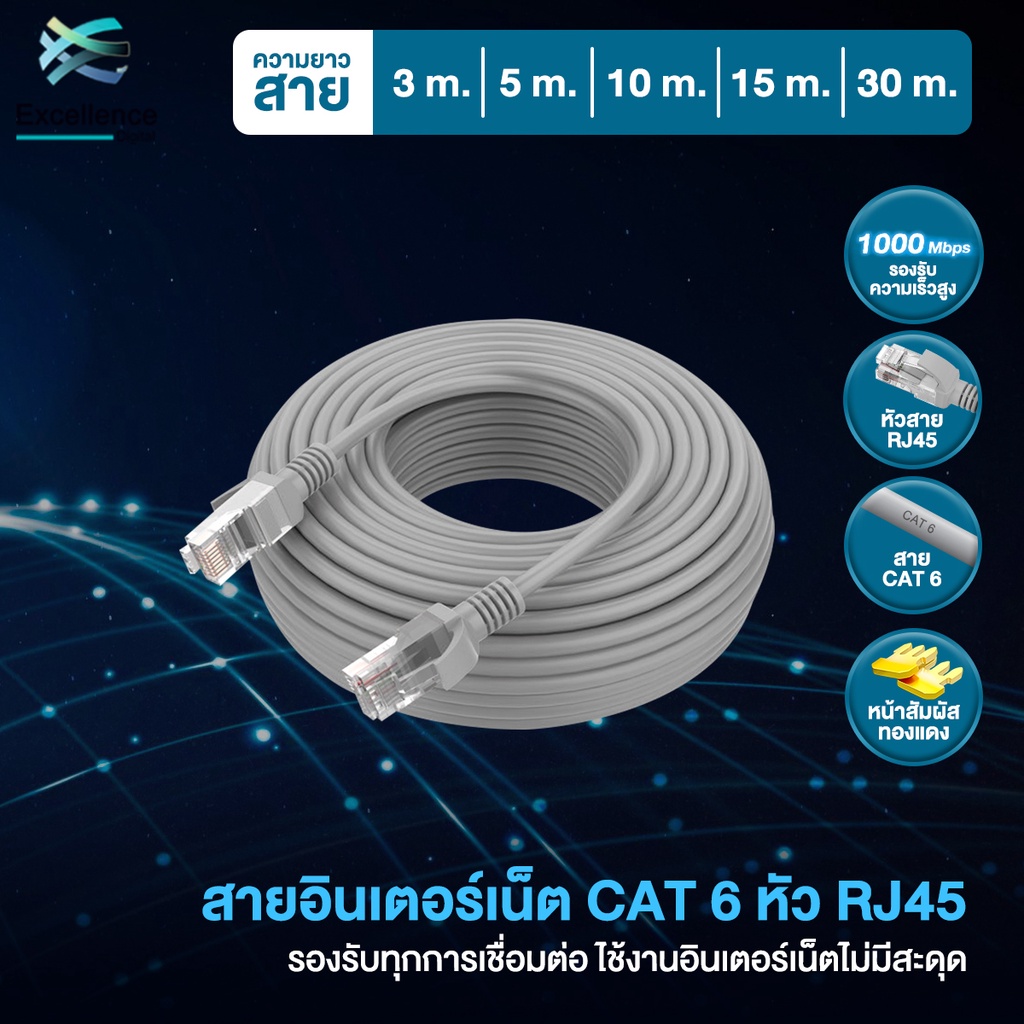 สายแลน CAT6 RJ45 1000mbps 250MHz PS4 เราเตอร์ คอมพิวเตอร์ ไฟเบอร์