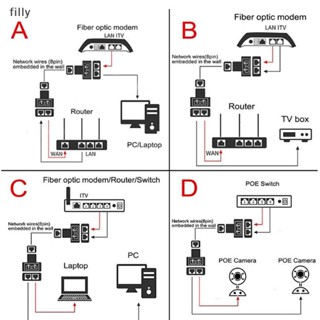 อะแดปเตอร์เชื่อมต่อเครือข่ายอีเธอร์เน็ต RJ45 1 เป็น 2 ทาง LAN RJ45 Cat5 Cate6 OP