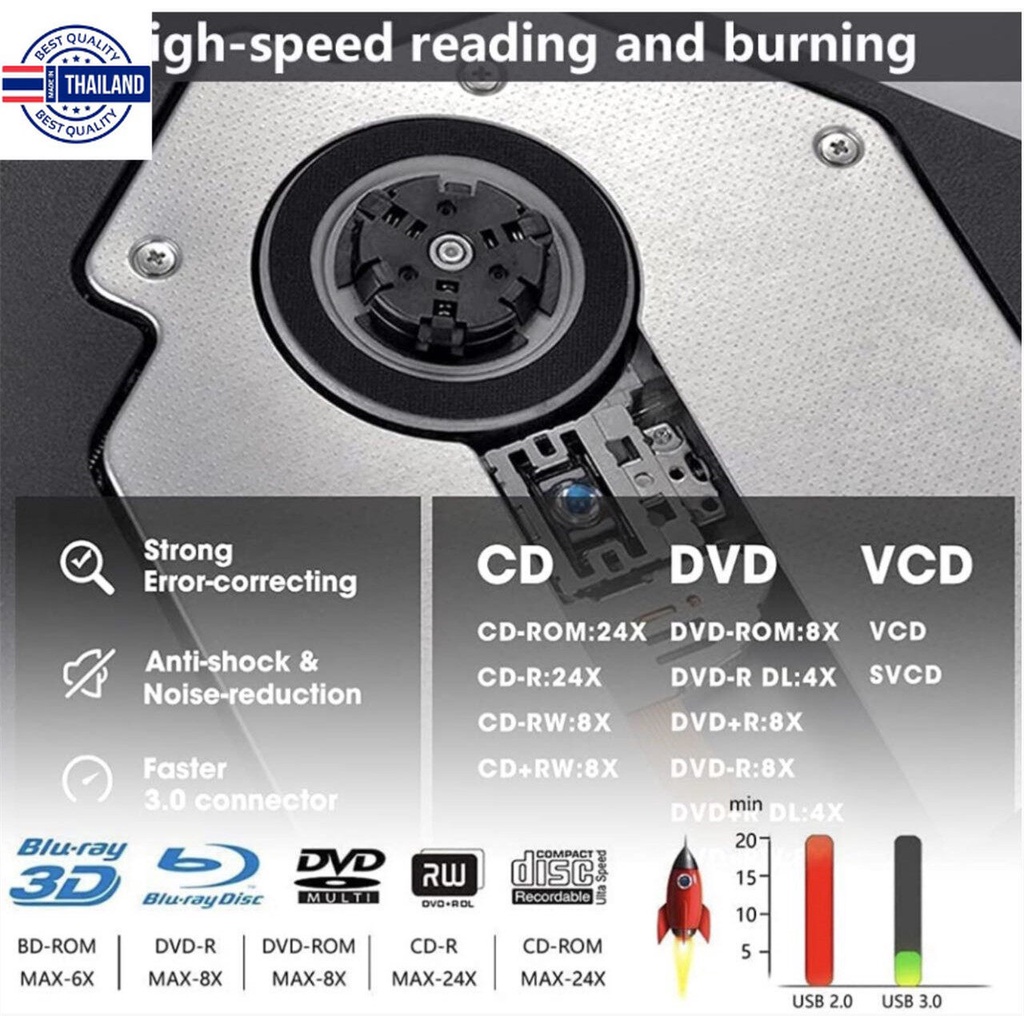 USB 3.0 External CD/DVD ROM Player Optical Drive DVD RW Burner Reader ...