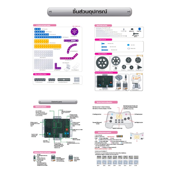 ชุดทดลอง-ikids-robot-mrt-5-full-kits