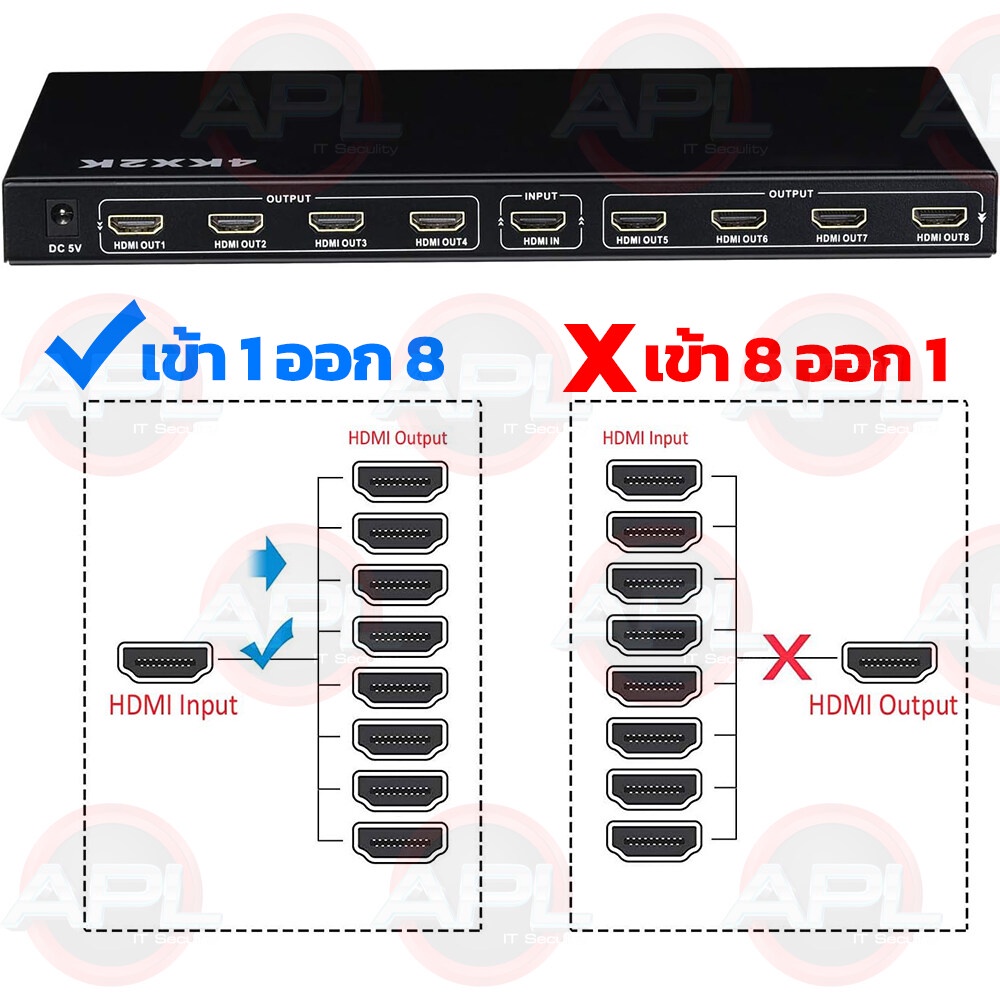 Apollo กล่องแปลงสัญญาน HDMI Splitter เข้า 1 ออก 8 HDMI Splitter 1X8 ...