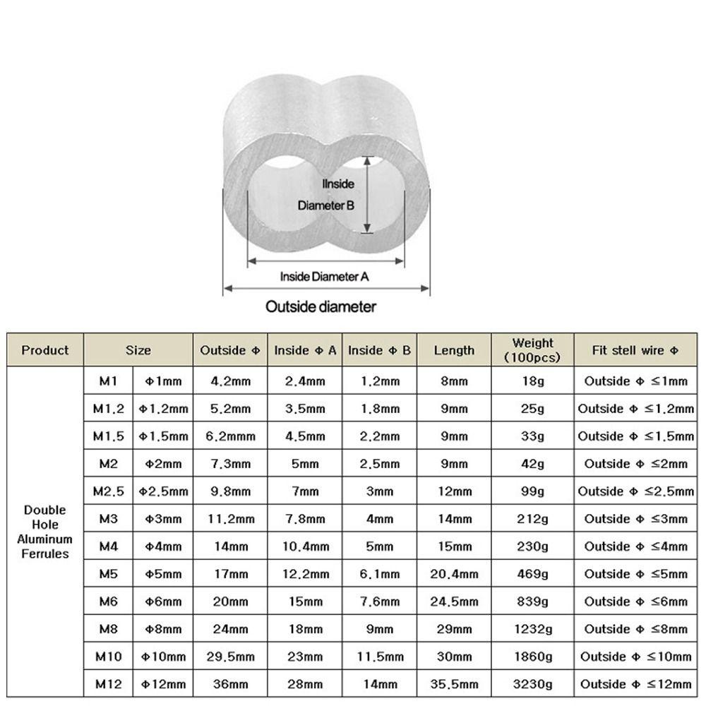 banana1-ปลอกจีบสายเคเบิล-แบบรูคู่-m1-เป็น-m12-อะลูมิเนียม-ทนทาน-10-50-ชิ้น