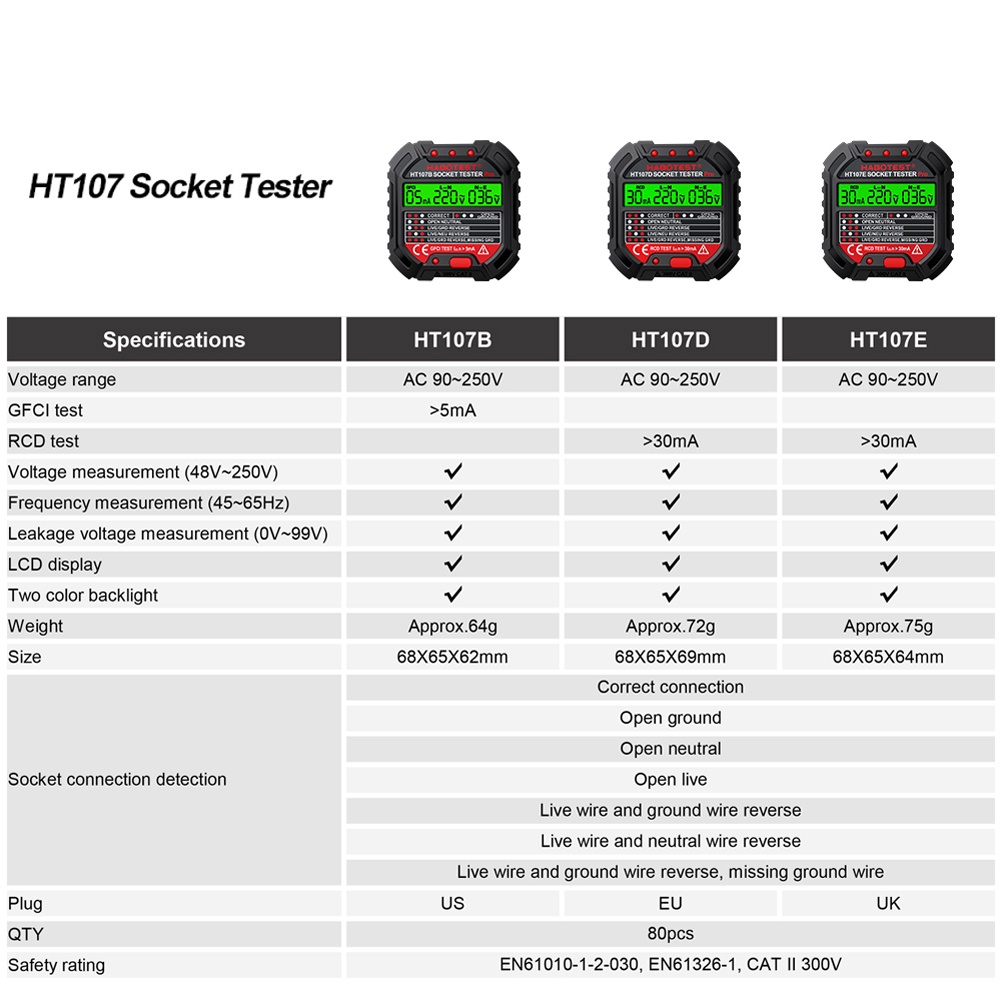 lt-ขายใหญ่-gt-มัลติมิเตอร์-abs-พร้อมจอแสดงผล-สําหรับทดสอบซ็อกเก็ต