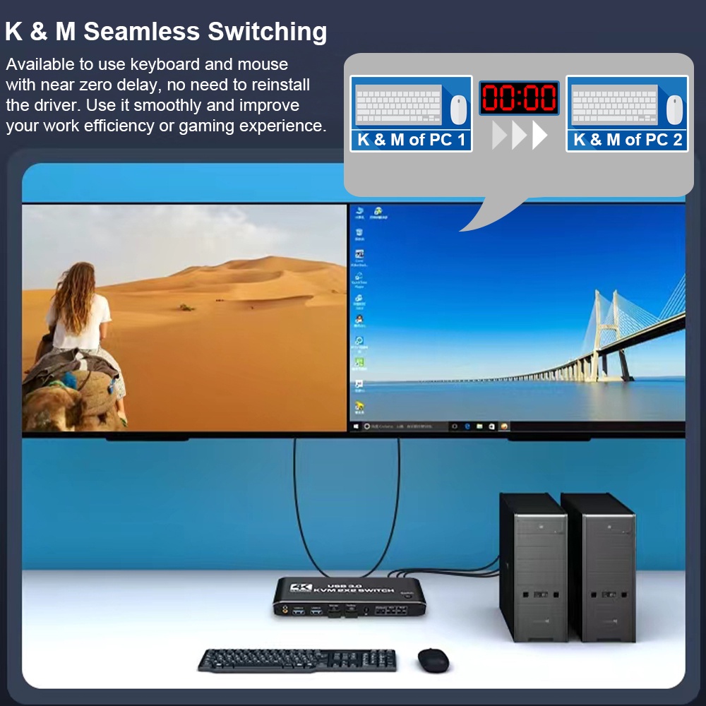 4K 2x2 Dual Screen HDMI KVM Matrix Switch 2 IN 2 Out รองรับขยายจอแสดงผล ...