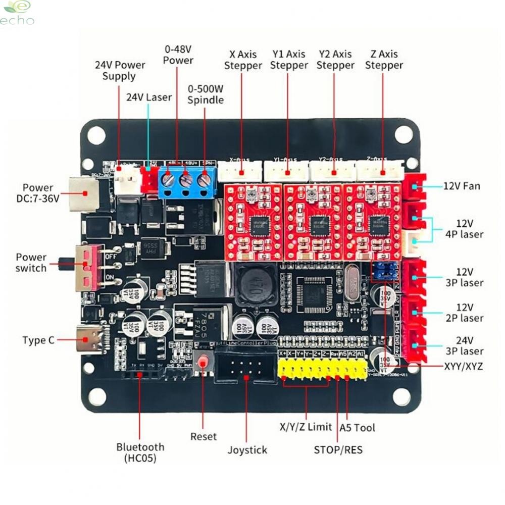 สําหรับ CNC Router ใช้งานร่วมกับ 32bit GRBL Controller Board พร้อม ...