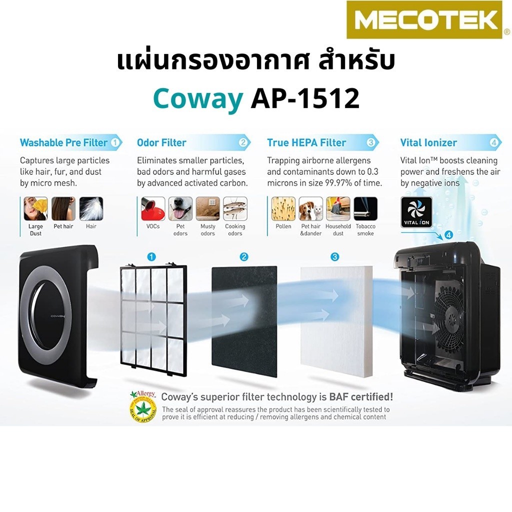 Coway air 2024 purifier ap1512hh